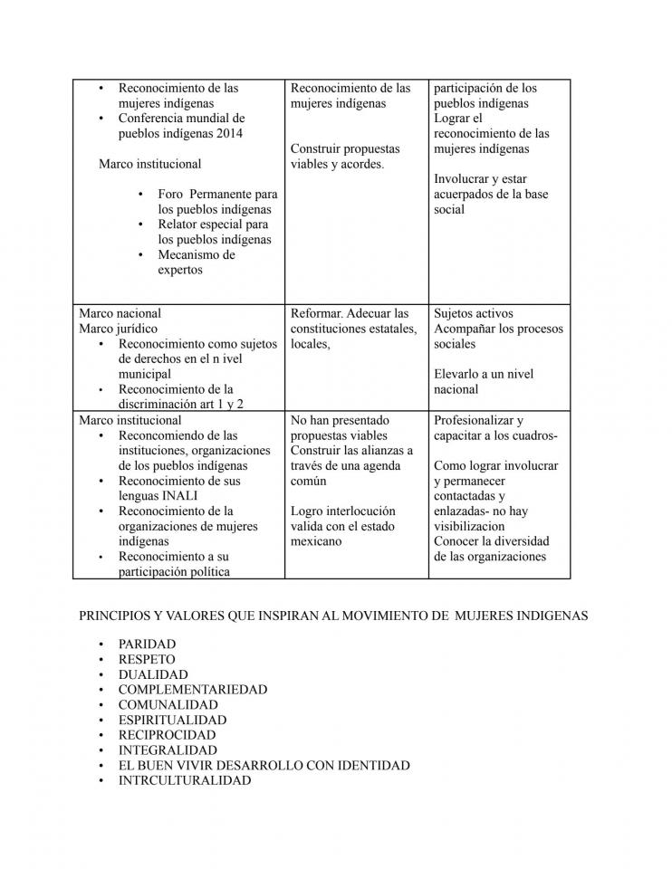 EL LIDERAZGO DE LAS MUJERES INDIGENAS (Page 21).jpg