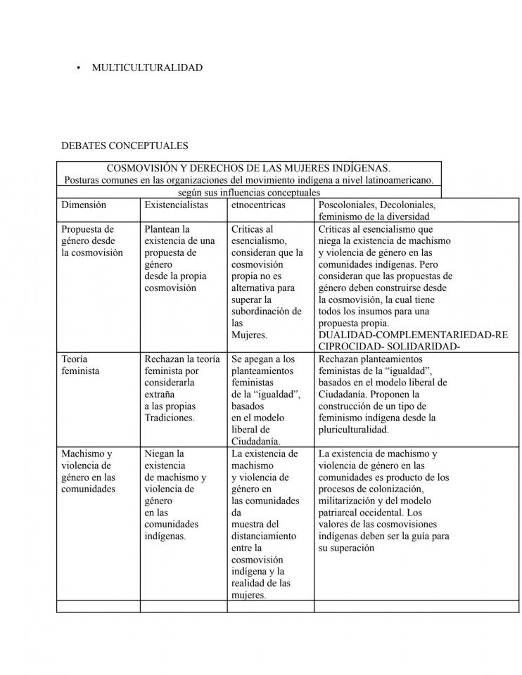 EL LIDERAZGO DE LAS MUJERES INDIGENAS (Page 22).jpg