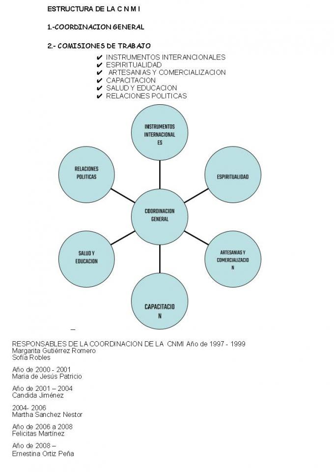 ESTRUCTURA DE LA C N M I3_Page_1.jpg