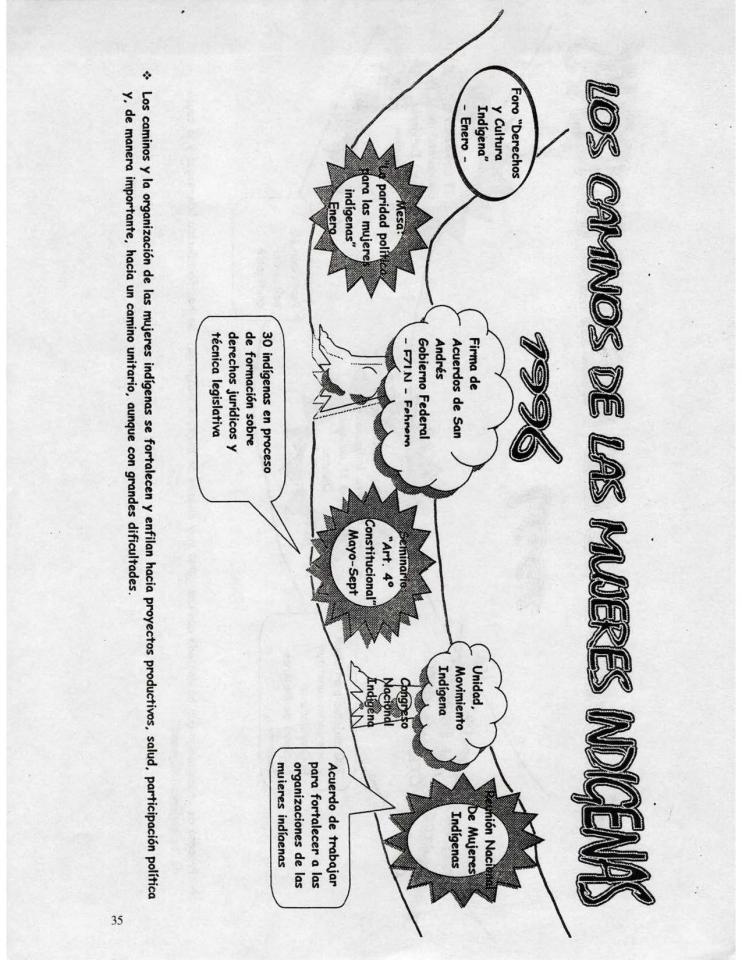 Programa 1er Encuentro Nacional de Mujeres Indígenas de 1997 -page-035.jpg