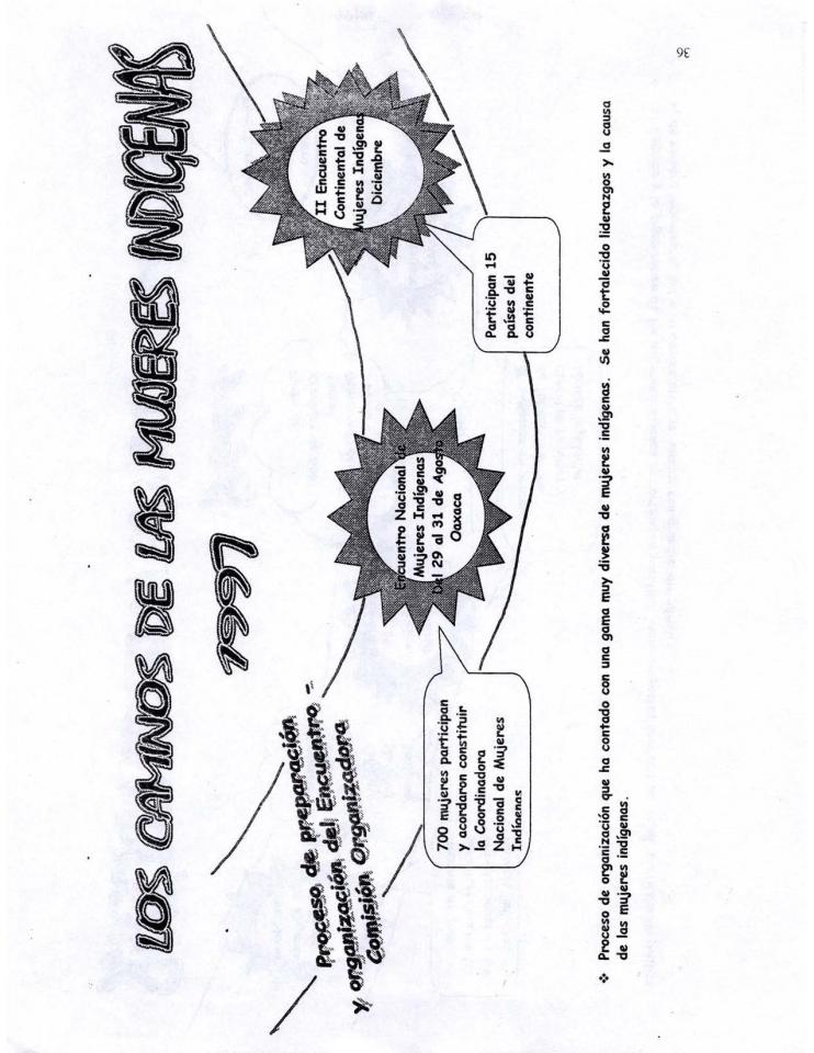 Programa 1er Encuentro Nacional de Mujeres Indígenas de 1997 -page-036.jpg