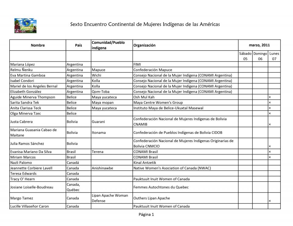 Registro de Comunidades, Pueblos y Organización-1.jpg