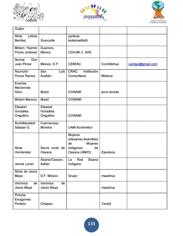 RelatoríaSEXTOECMIA (3)_Page_133.jpg